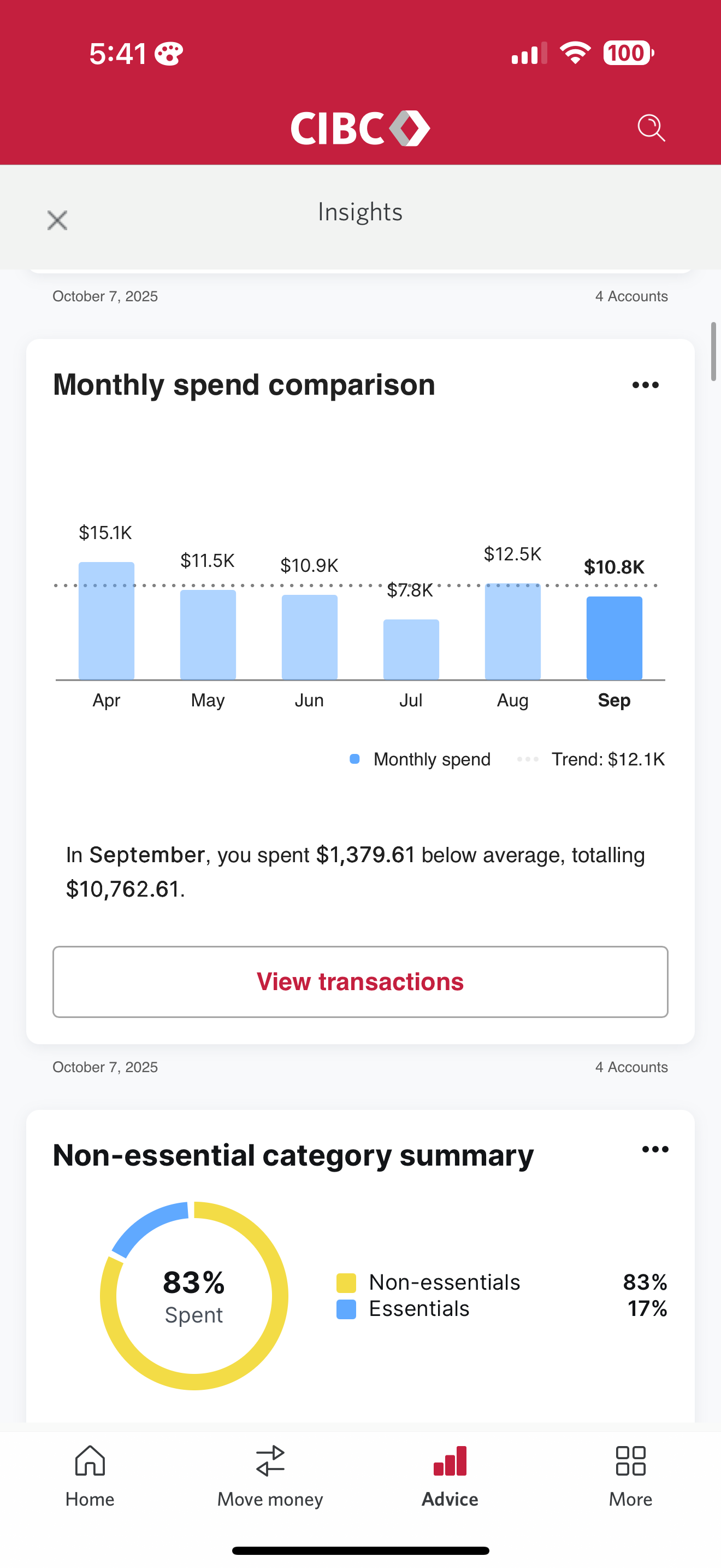 CIBC Insights showing monthly spend data buried in the feed