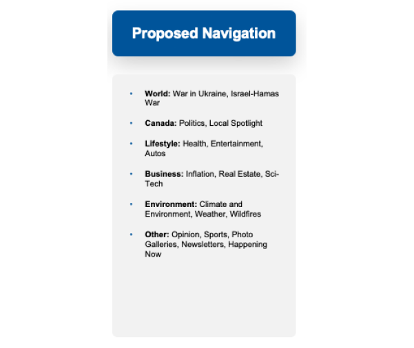 Proposed navigation structure presented to stakeholders